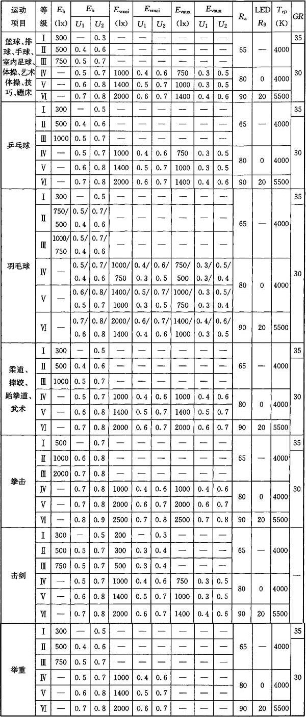 香蕉APP官网入口场馆照明设计及检测标准JGJ 153-2016