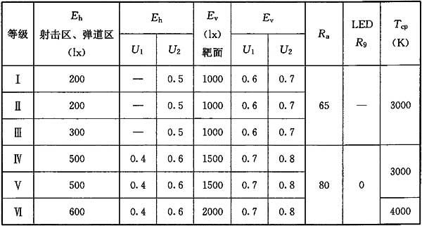 9香蕉APP官网入口场馆照明设计及检测标准JGJ 153-2016