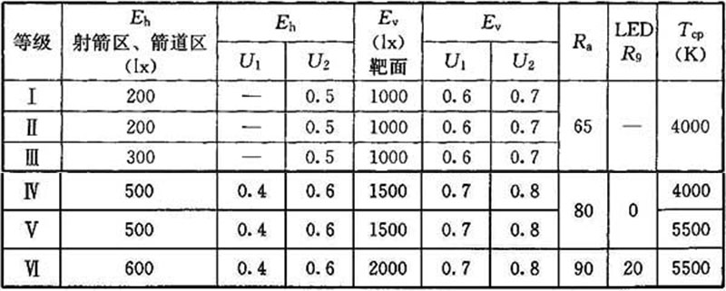 17香蕉APP官网入口场馆照明设计及检测标准JGJ 153-2016