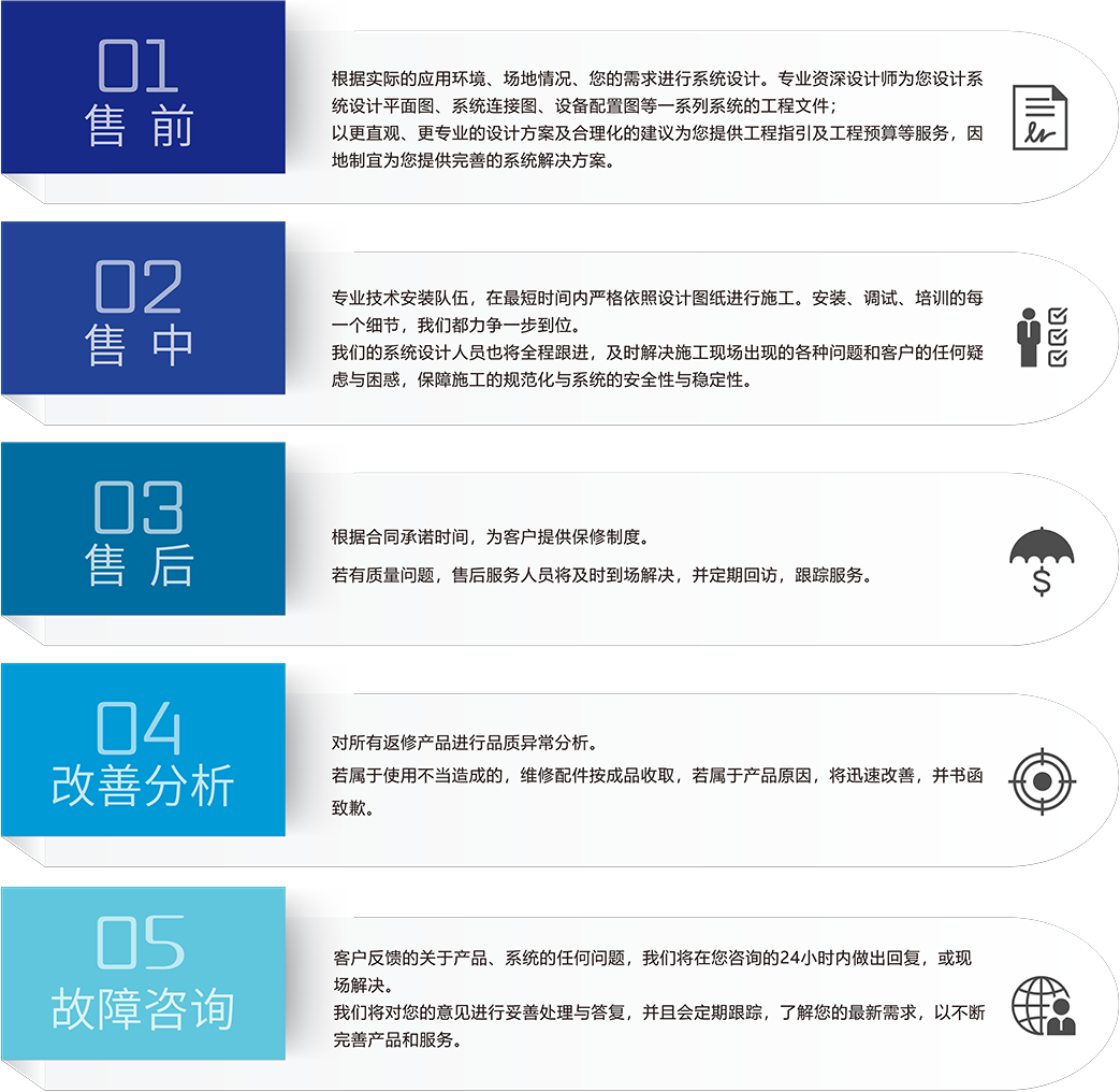 ZOBO香蕉91下载香蕉APP官网入口场馆5S服务流程