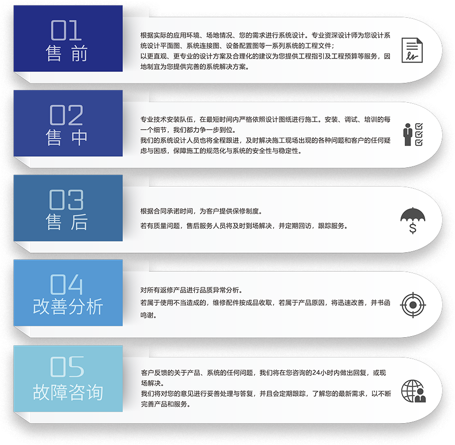 ZOBO香蕉91下载智慧学校5S服务流程